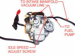 This gauges measures the up to 1.2 gallons you've got in the c3's floorboard. Fc 4280 Cdi Wiring Diagram On Yamaha 2 Stroke 50cc Moped Carburetor Diagram Free Diagram