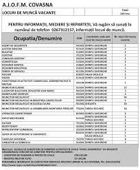 Crearea unei alerte de locuri de muncă vă va ajuta să fiți la curent cu cele mai noi oportunități din covasna. Aproape 140 De Locuri De MuncÄƒ Vacante In JudeÅ£ul Covasna Lista CompletÄƒ We Radio Sfantu Gheorghe
