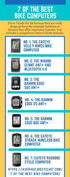 7 Of The Best Bike Computers 2019 Wireless Navigation