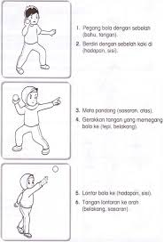 Soalan peperiksaan penolong pegawai tadbir n29. Soalan Peperiksaan Pendidikan Jasmani Tahun 3 Pdf Txt