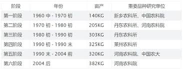 中国杂交水稻之父 袁隆平今年86岁高龄，研究杂交水稻50余载。 中国新华社称其解决了中国食物供 袁隆平在香港接受bbc中文网专访时回应杂交水稻是转基因水稻的质疑，并表示，对于转基因食品不 袁隆平表示，希望在90岁之前达到杂交水稻示范田每公顷17吨的目标。 他说，现在中国全国有多. P1y4bpop90l69m