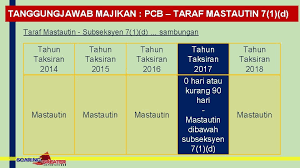 Lembaga hasil dalam negeri malaysia. Tanggungjawab Majikan Lembaga Hasil Dalam Negeri Malaysia Tanggungjawab