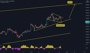 Stocks end mixed after bank earnings, coinbase falls below debut price. Btcusd Bitcoin Chart And Price Tradingview India