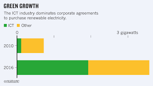 They are experienced china exporters for your online sourcing. How To Stop Data Centres From Gobbling Up The World S Electricity
