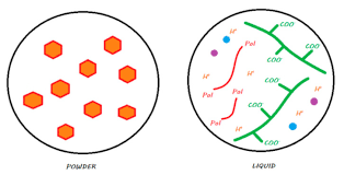 Passionate about building responsive websites, designs, web applications and games with a good arhitecture that balances client side with server side. Commercially Available Fluoride Releasing Restorative Materials A Review And A Proposal For Classification Abstract Europe Pmc
