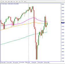 Dow jones & company, inc. Dow Jones Futures Stock Market Rally Pauses As Focus On Covid 19 Grows