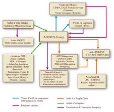 Service commun des relations européennes et internationales. Transformations Recentes D Un Systeme Productif Les Activites Aerospatiales De La Metropole Toulousaine