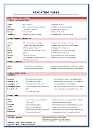 195 Free Reported Speech Worksheets