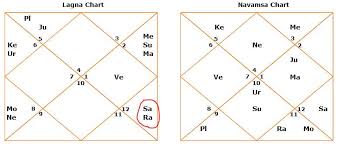 shrapit yoga a deadly combination of saturn and rahu