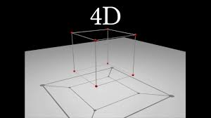 With 4d, you can create customized solutions or opt for turnkey solutions designed by our partners. Understanding 4d The Tesseract Youtube