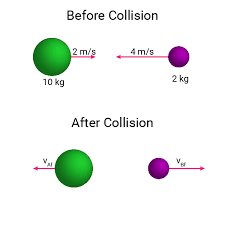Maybe you would like to learn more about one of these? Elastic Collision Example Problem Physics Example Problems
