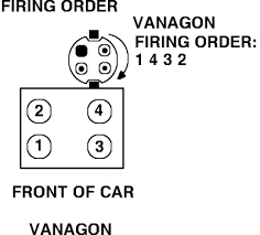 Where Can I Find The Firing Order To A Volkswagon Truck Vanagon The Year Of The Truck Is 1985