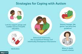 Szatmari p, bryson se, streiner dl e.a. Autism Coping Support And Living Well