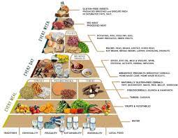 Frontiers Mediterranean Gluten Free Diet Is It A Fair Bet For The Treatment Of Gluten Related Disorders Nutrition