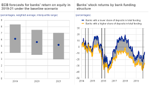 A 'deemed interest is an expression that is new to me but, when i search the expression in google, i find: Financial Stability Review November 2019