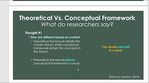 Visualize how to plan and conduct research to write your thesis. How To Choose Theories And How To Write Theoretical Framework Taglish Lecture Youtube