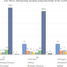 Cross tabulation of the liver echogenesity and para-aortic lymph nodes...