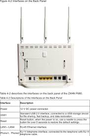 May aayusin sana ako sa router kaso lang yung option like advance setup and management wala sa user login. Zxhnf680 Gpon Ont User Manual Zte