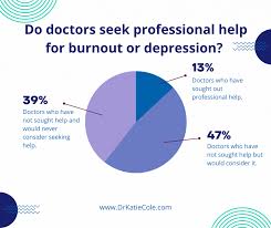 Image result for Provider Burnout