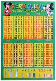 Menjawab pertanyaan jawablah dengan benar di buku tugasmu! Kreasi Poster Anak Sd Kelas3 All About Education Kirimkan Ini Lewat Email Blogthis Dorsey Mehring