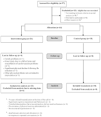 ijerph free full text proposal of an adapted physical