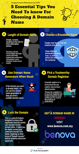 5 Essential Tips You Need To Know For Choosing A Domain Name How To Memorize Things Domain Name Generator Names