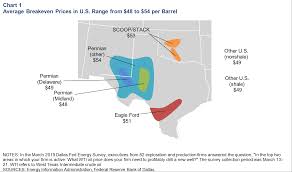 Breakeven Oil Prices Underscore Shales Impact On The Market