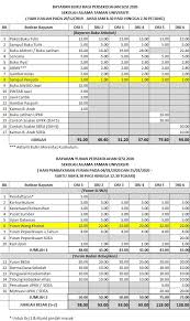 Sultan azlan shah university (malay: 67vdl Km3d6t2m