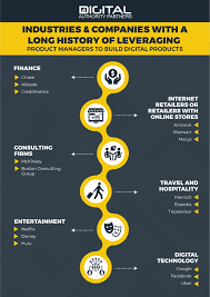 Companies Leveraging Product Managers In 2020 Management Creditkarma Consulting Firms