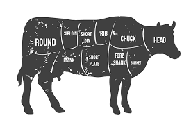 20 Cuts Of Restaurant And Butcher Shop Beef And How They