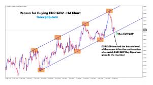 Eur Gbp Live Chart Forexpros Archives Page 2 Of 4 Forex Gdp