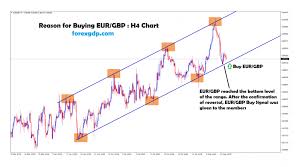 eur gbp forex chart archives page 2 of 4 forex gdp