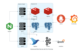 Finden sie online diagram draw. Github Mingrammer Diagrams Diagram As Code For Prototyping Cloud System Architectures