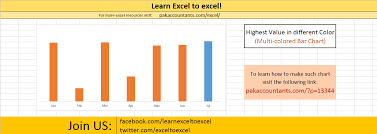 Excel Chart With Highest Value In Different Colour Multi Color Bar Charts How To Http Pakaccountants Com Excel Chart With Highest Value In Different Colou
