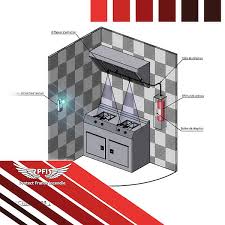Extincteur Cuisine Ouverte La Legislation Gc8 Grandes Cuisines