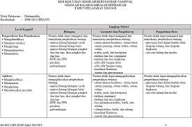 Check spelling or type a new query. Download Kisi Kisi Soal Usbn Sd Mi Tahun 2019 Bahasa Indonesia Matematika Dan Ipa Irisan Ktsp 2006 Dan Kurikulum 2013 Website Pendidikan