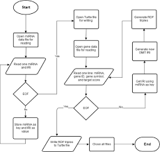 Check spelling or type a new query. Omnisearch A Semantic Search System Based On The Ontology For Microrna Target Omit For Microrna Target Gene Interaction Data Journal Of Biomedical Semantics Full Text