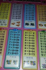 Cartel Tablas De Multiplicar 10 Things