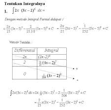 Contoh soal integral parsial brainly. Contoh Soal Integral Parsial Mathlaul Khairiyah