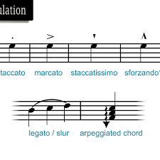 Usually, when composers use accents in a composition they are seeking to create a specific texture in a musical phrase. Musical Symbols And Commands Of Piano Notation