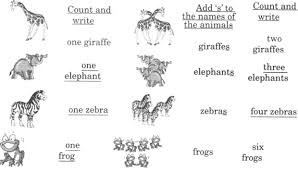 Check out the latest books of class 2. Ncert Solutions For Class 2 English Chapter 5 I Want Learn Cbse