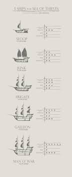 173 were built between 1940 and 1945. Pin By Jeni Hudson On Pirates Galore Sea Of Thieves Thief Sea