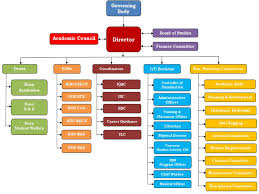 Check spelling or type a new query. Cmrtc Top Engineering College In Hyderabad