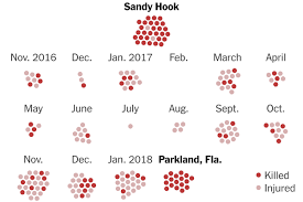 6 stories and charts to help you better understand gun