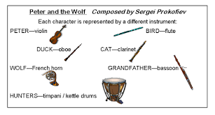 Because of that, listening to peter and the wolf is a great way for kids to practice differentiating between instruments. Peter And The Wolf If You Go To This Link And Scroll Down There Are Also Sound Clips For Each Of The Characters Teaching Music Music Lessons Orff Songs