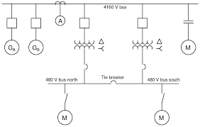 When interpreting a single line diagram, you should always start at the top where the highest voltage is and. 25 4 Single Line Electrical Diagrams