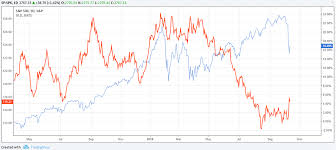 Gld Etf And Performance During Market Downturns