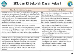 Kompetensi inti adalah tingkat kemampuan untuk mencapai standar kompetensi. Standar Kompetensi Lulusan Skl Kompetensi Inti Ki Kompetensi Dasar Kd Ppt Ppt Download