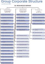 Check spelling or type a new query. Maxincome Resources Sdn Bhd Malaysudron