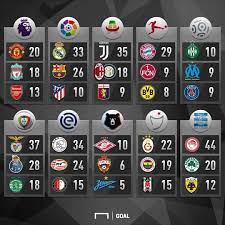 A total of 73 teams have played in ligue 1. Chempionat Francii Po Futbolu Liga 1 Statusy I Kommentarii Polzovatelej Sports Ru